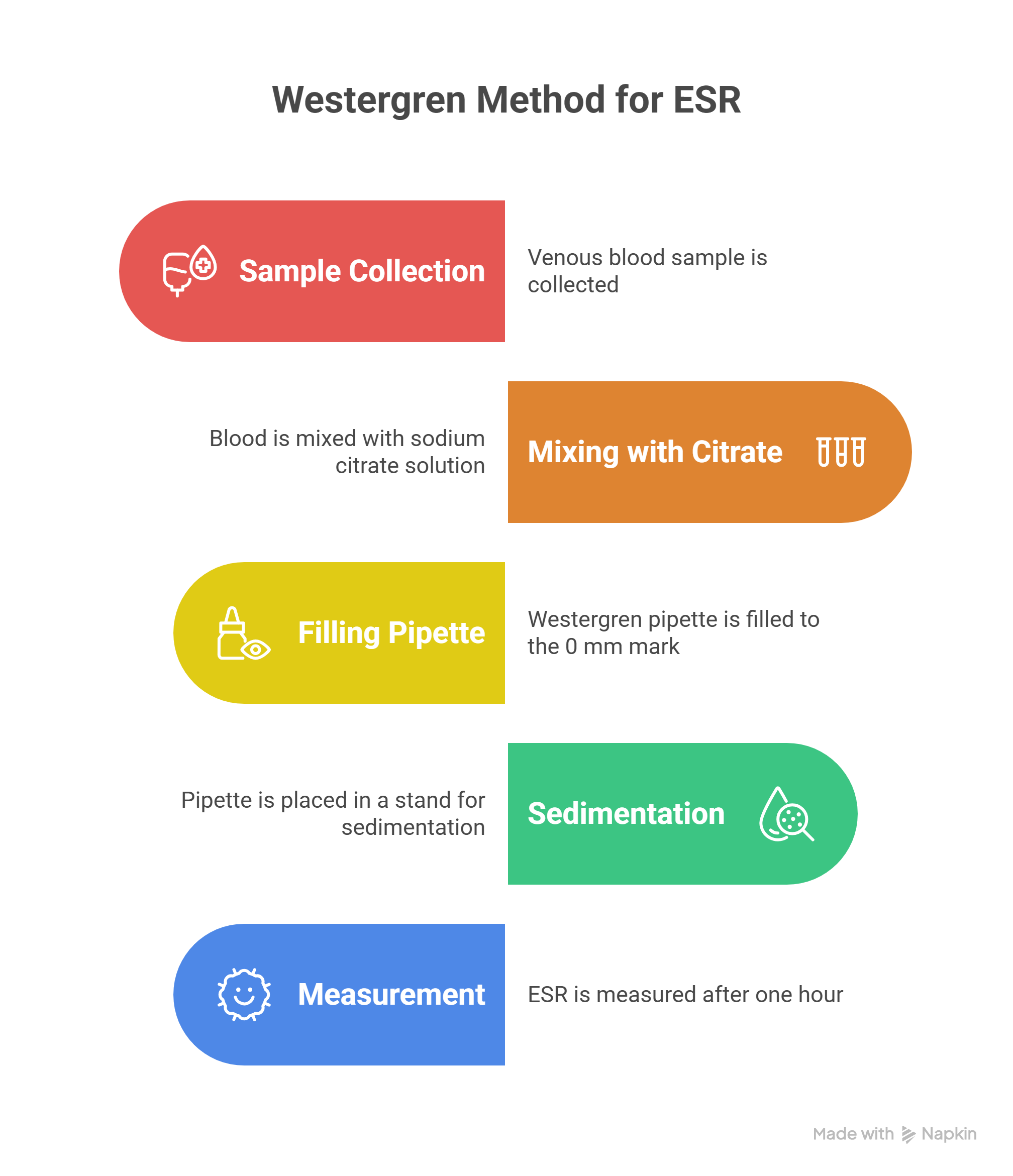 Westergren Method for ESR - Visual Selection